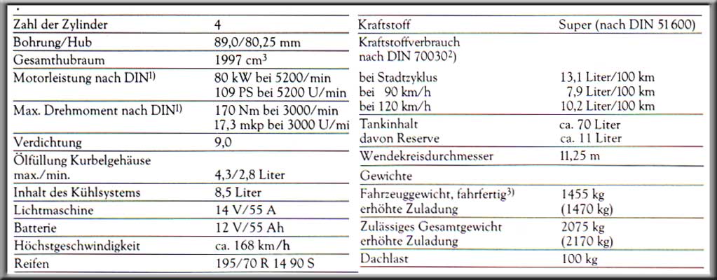 Technische Daten - 200T
