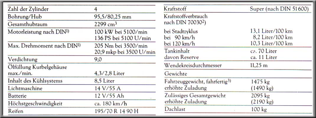 Technische Daten - 230TE
