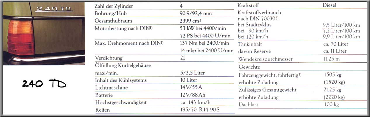 Technische Daten - 240TD
