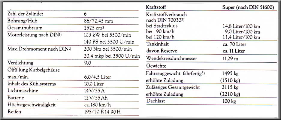 Technische Daten - 250T