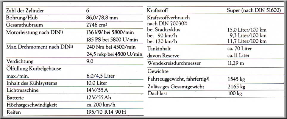 Technische Daten - 280TE