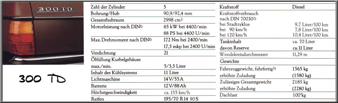 Technische Daten - 300TD